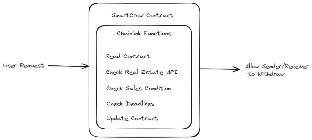 Chainlink Functions Image