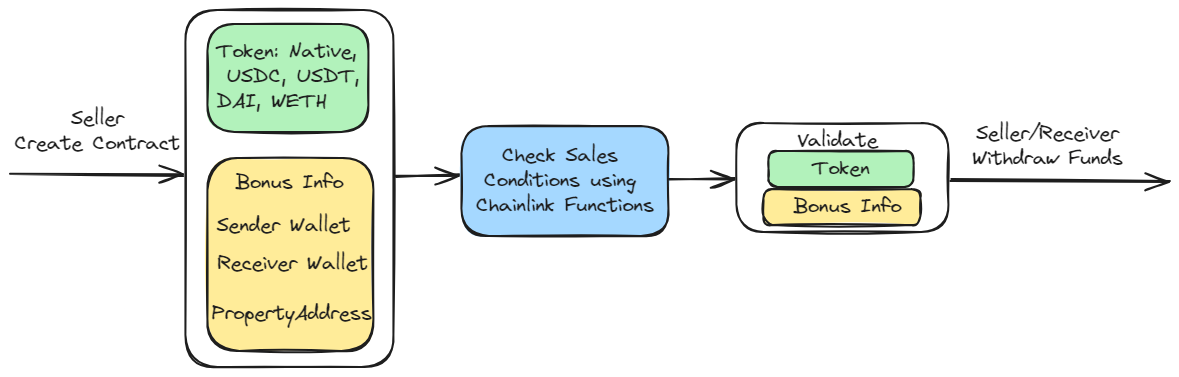 Data Flow and Payment Image